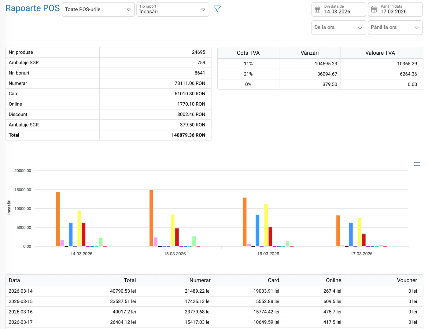 Interfață POS — rapoarte restaurant