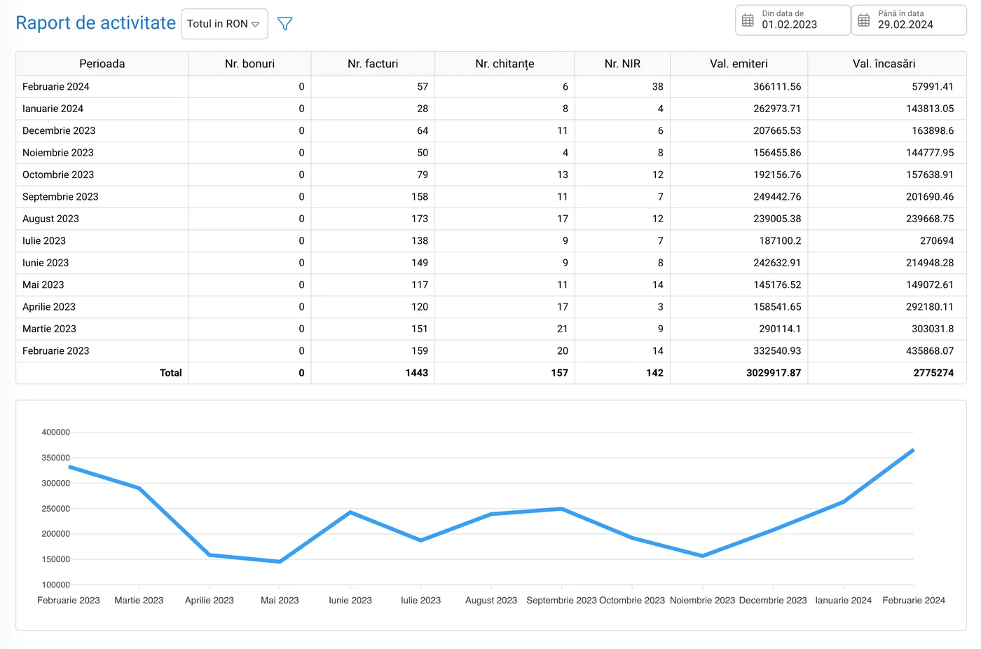 Interfață rapoarte financiare
